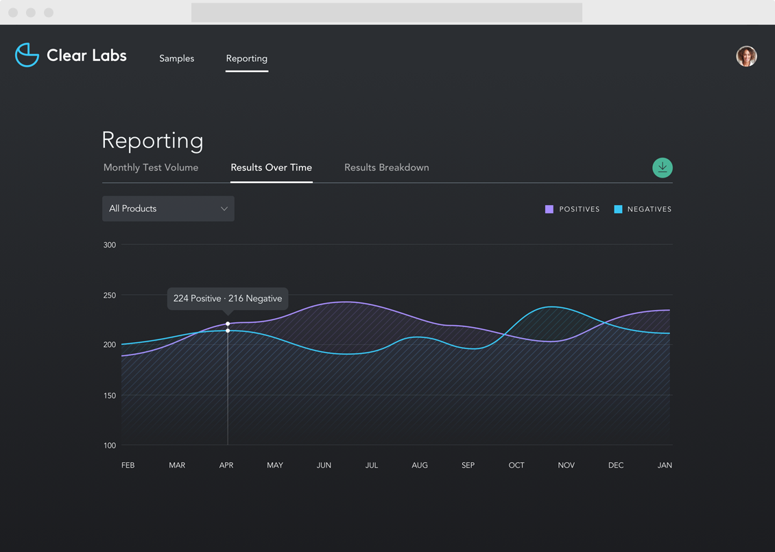 Clear Labs Reporting View